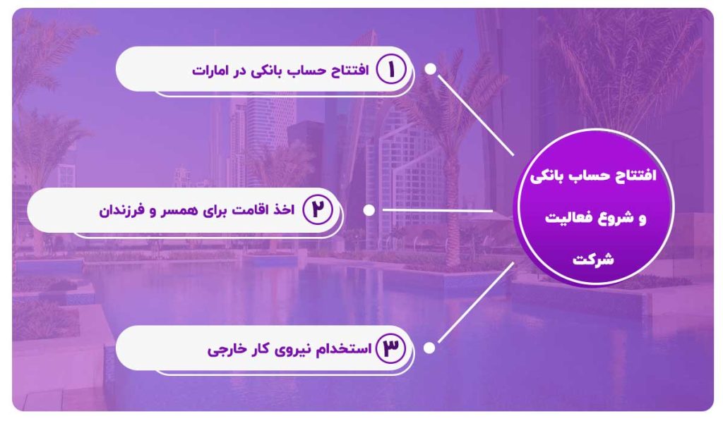 افتتاح حساب برای ثبت شرکت در دبی