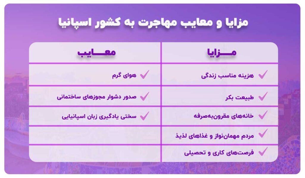 مزایاومعایب مهاجرت به کشوراسپانیا