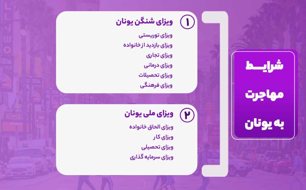 شرایط مهاجرت به یونان