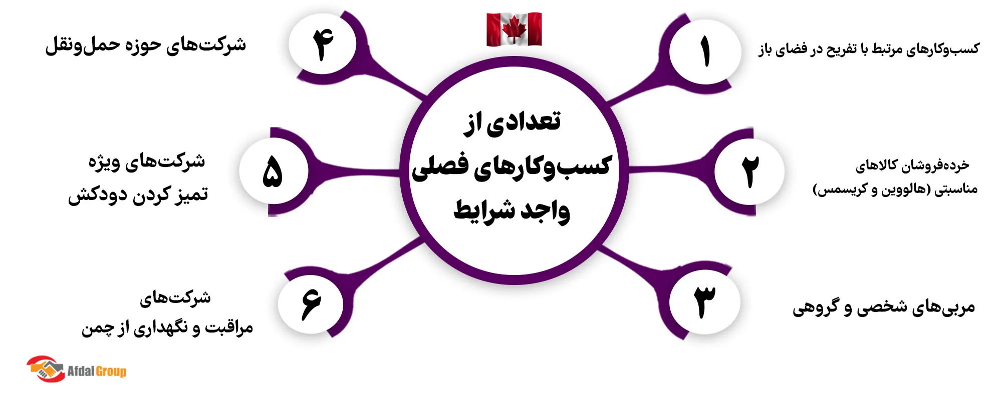 تعدادی از کسب‌وکار‌های فصلی واجد شرایط
